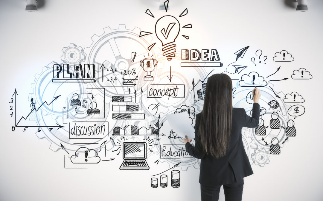 Marketing is Fundamental to your Success