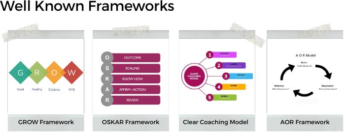 Well known frameworks include GROW framework, OSKAR framework, Clear Coaching Model, and AOR framework