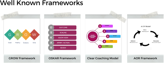 Well known frameworks include GROW framework, OSKAR framework, Clear Coaching Model, and AOR framework