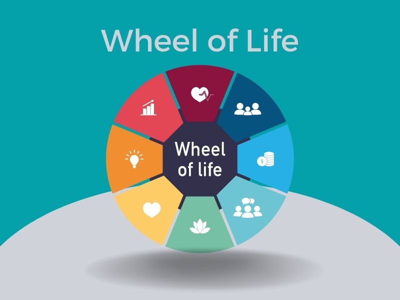 Wheel of Life