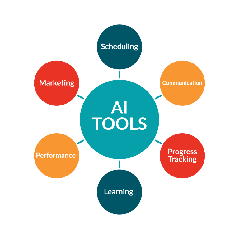 AI Tools for Coaches and Consultants: Scheduling, Communication, Progress Tracking, Learning, Performance, Marketing